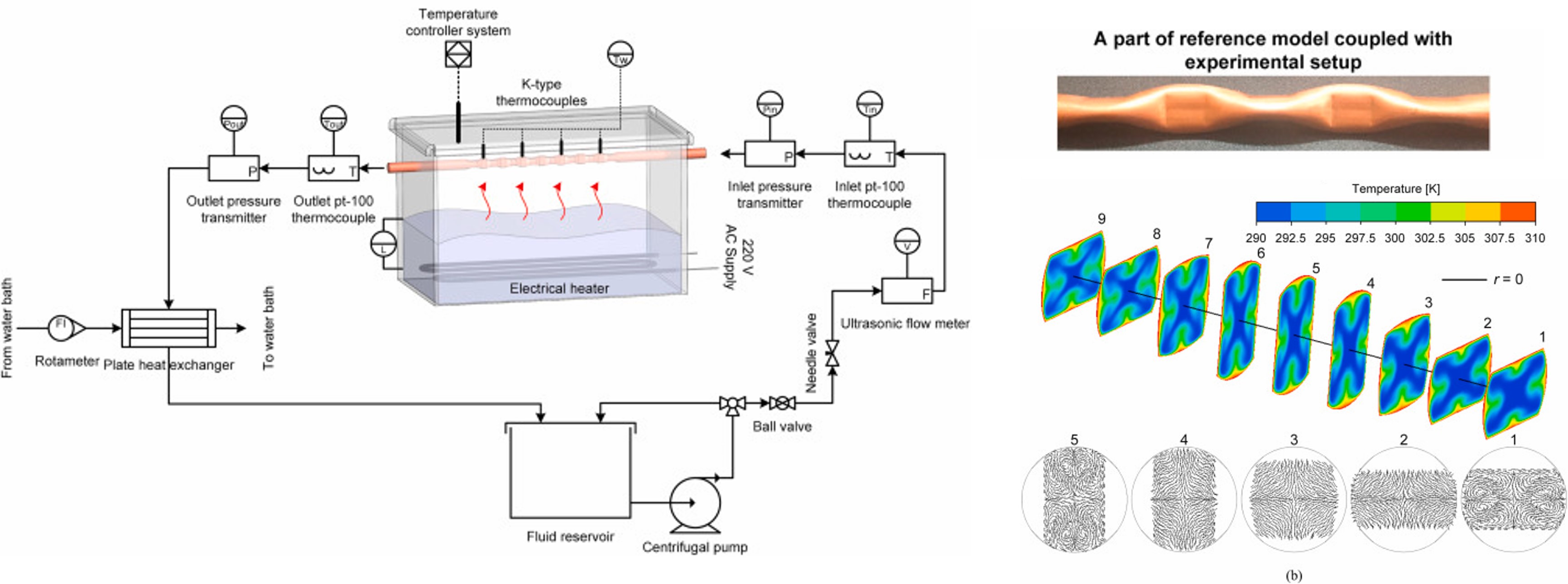 circular tube alternating flattened flow path